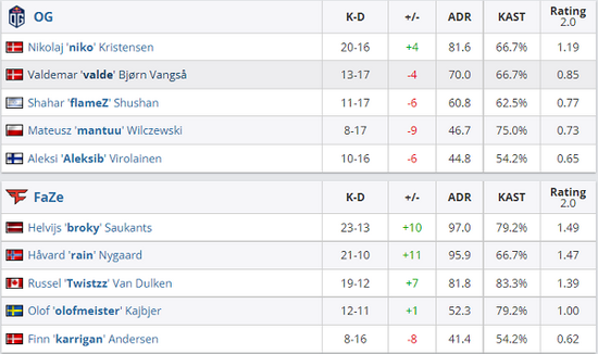 全面解析VALORANT Champions Tour 2021赛事