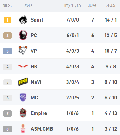 PUBG竞速模式全新上线带来极致游戏体验