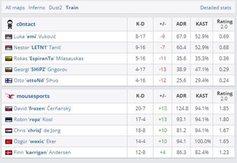XYG重返KPL的希望与挑战