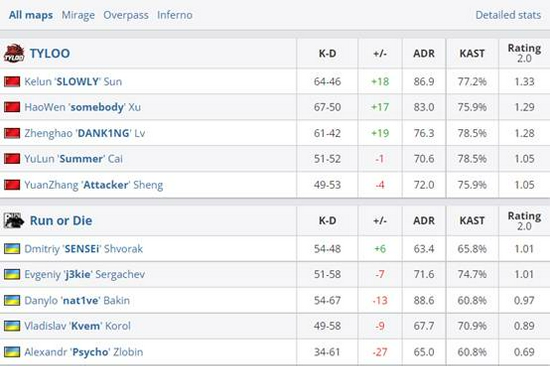 揭秘风暴英雄MVP评选算法的奥秘