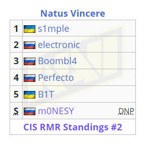2026无畏契约圣地亚哥大师赛冠军揭晓 NS战队横扫PRX