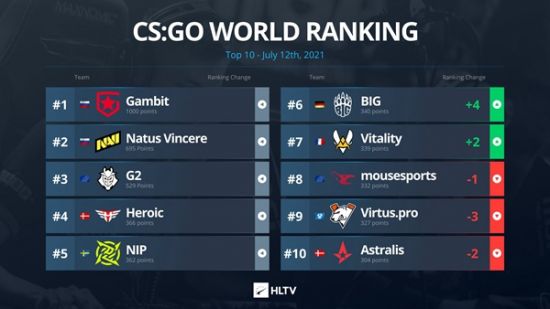 G胖分享16年Dota2忠粉之路的背后故事